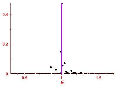 Strength function